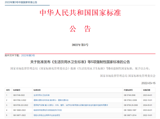最新《生活飲用水衛(wèi)生標(biāo)準(zhǔn)》（GB5749-2022）公布，關(guān)注點(diǎn)有哪些？